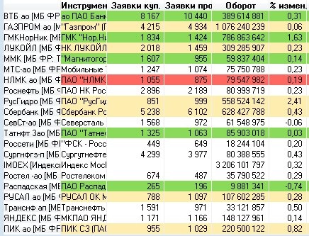 Утренние заметки: Ща спою! (внешний фон, чего ждать российскому рынку, куда РусГидро и проч. .. занудаON)