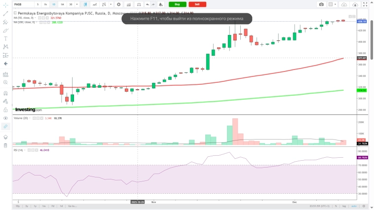 Я заинтригован! Как он вычислил, что надо вкладываться именно в эту компанию?! Я заинтригован! Как он вычислил, что надо вкладываться именно в эту компанию?!