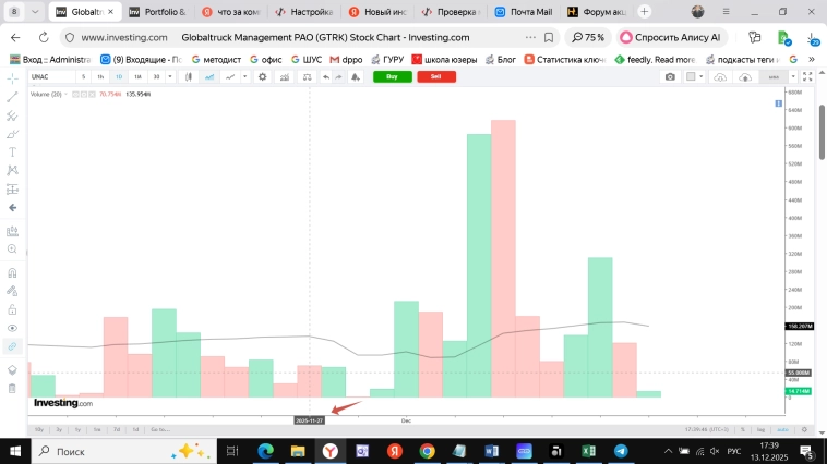 Впух с гов..нными акциями. Ищу виноватых. Но нашел инсайд, вроде, почти, но не совсем... Впух с гов..нными акциями. Ищу виноватых. Но нашел инсайд, вроде, почти, но не совсем...