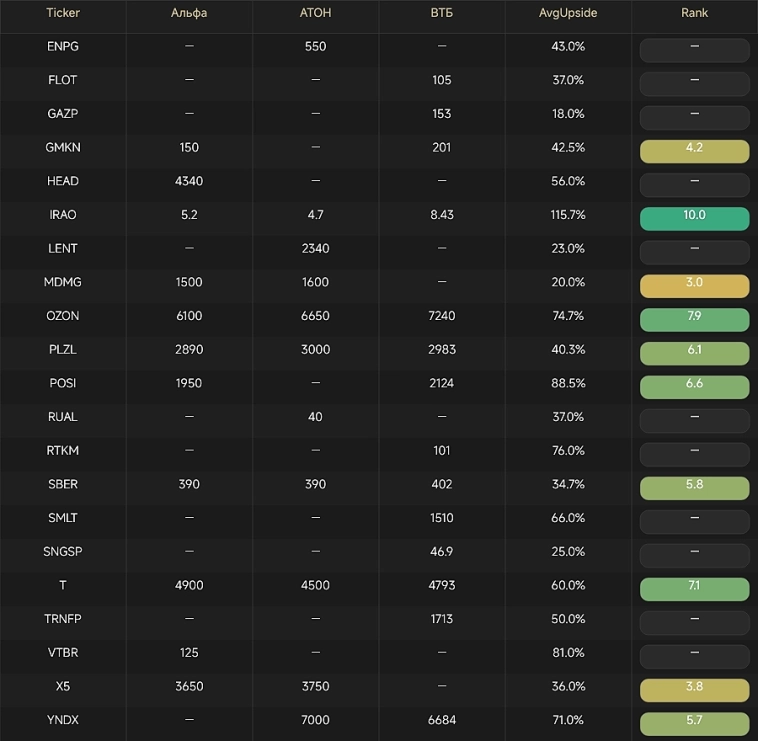 Топ-пики стратегии 2026