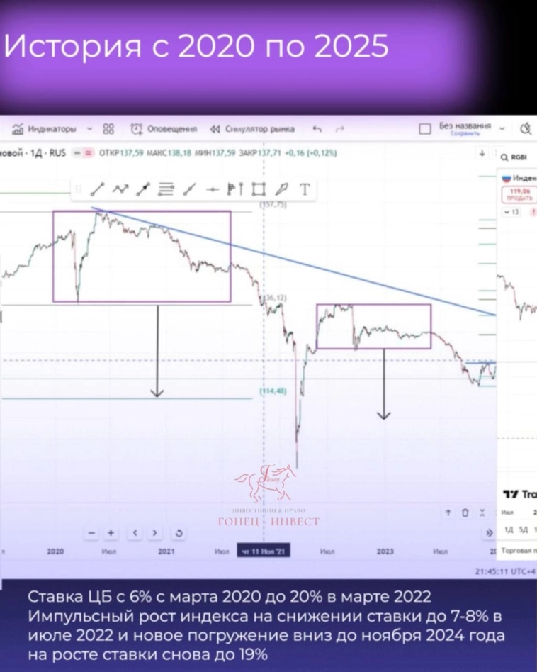 Облигации: выгодно ли покупать вслепую? Практичный анализ перед решением ЦБ