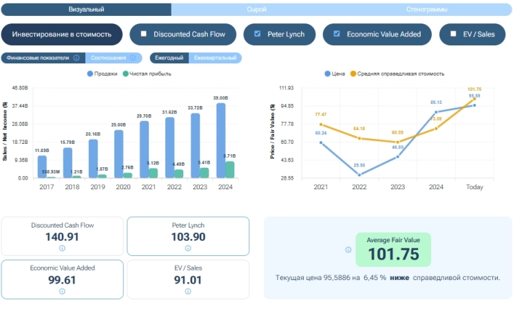 Чипы и попкорн: Почему я иду ВА-БАНК на Nvidia и Netflix Чипы и попкорн: Почему я иду ВА-БАНК на Nvidia и Netflix