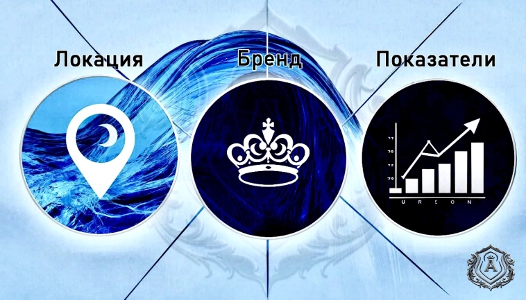 основные показатели