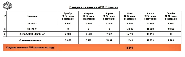 Оценка отеля Cosmos Riverta Туапсе: что скрывает инвест-презентация