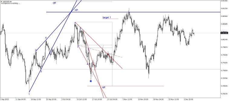 "ЦЕНА" всегда рассказывает о своем направлении? "ЦЕНА" всегда рассказывает о своем направлении?