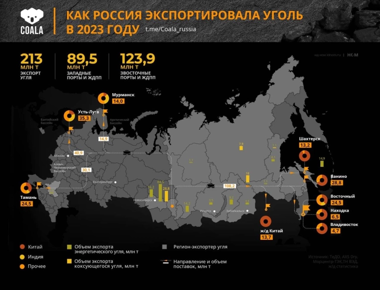 Как устроен мировой рынок угля?
