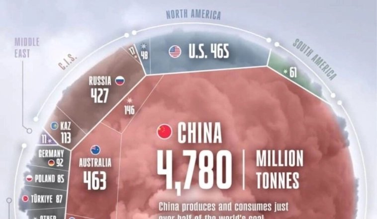 Как устроен мировой рынок угля?