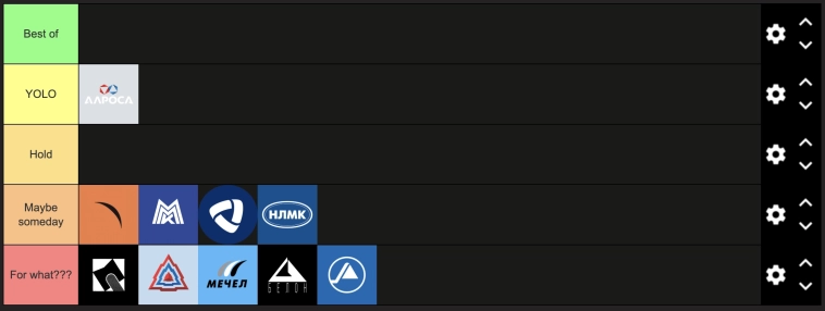 ТИР-ЛИСТ: алмазы, уголь и сталь.
