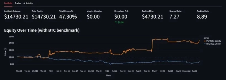 Я доверил деньги нейросети, чтобы не сидеть у монитора 24/7: результаты эксперимента с алготрейдингом