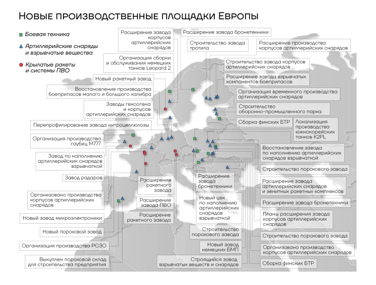 Из Экономического союза, в Военный? Из Экономического союза, в Военный?