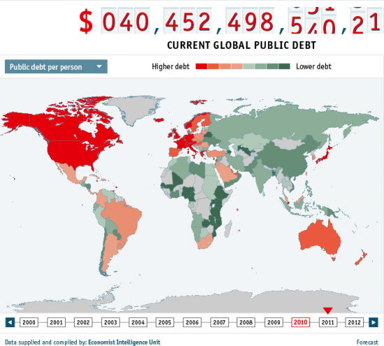 Уровень долга в мире