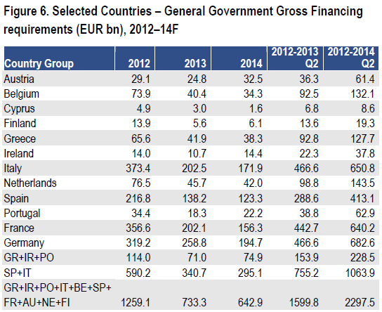 General countries. Европейский долговой кризис 2010. Долговой кризис еврозоны причины. Европейский долговой кризис 2010 графики. Долговой кризис в Греции.