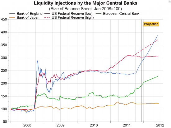 Балансы центральных банков мира