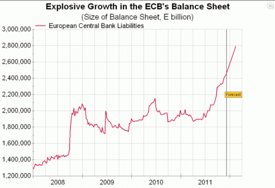 Баланс ЕЦБ