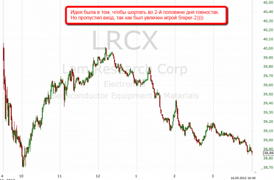 Trade LRCX