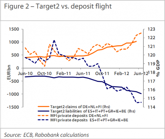 Европейский долговой кризис. Что будет делать ЕЦБ? Часть 2