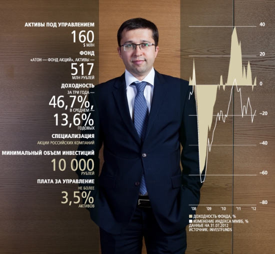 Крочавчеги российской индустрии фондов (баян от 09.2012) или бета-генераторы