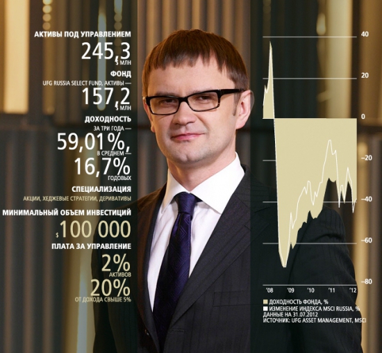 Крочавчеги российской индустрии фондов (баян от 09.2012) или бета-генераторы