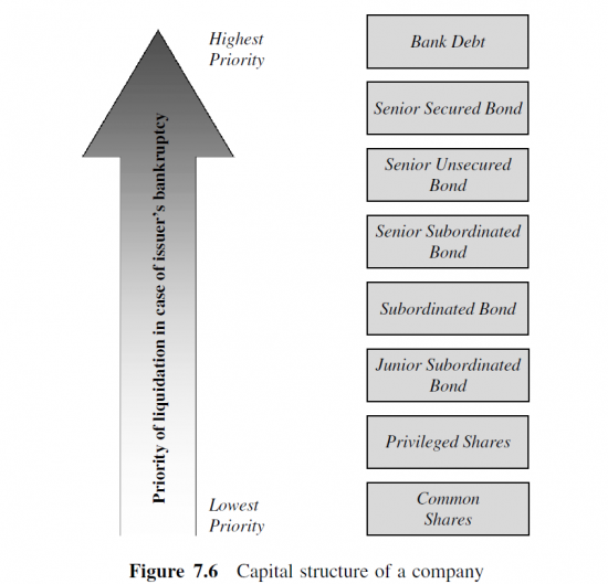 структура капитала компании