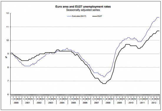 Обзор ситуации в еврозоне от spydell