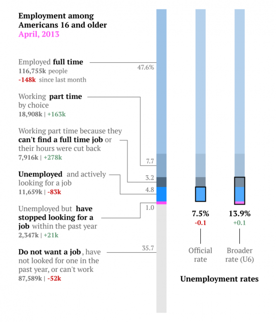 Об отчете по рынку труда США