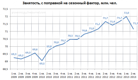Рецессия в российской экономике