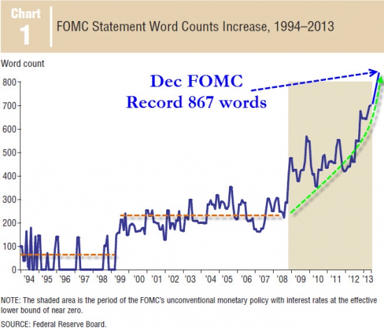 Как менялась длина текста сопроводительного комментария FOMC к решению по процентной ставке?
