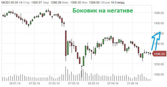 Элвис Марламов ждет роста российского рынка