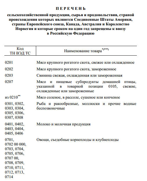 Перечнь продуктов, запрещенных к ввозу в Россию с 7 августа 2014