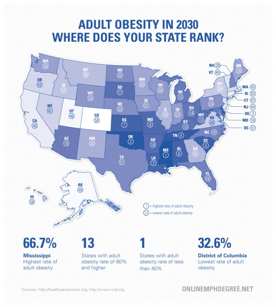 Как толстеет американская нация и почему?