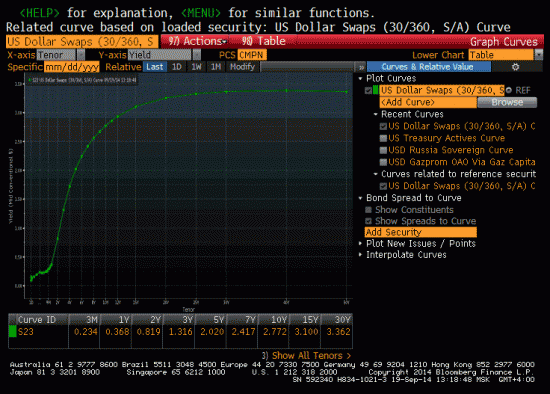 Слайды с конференции смартлаба
