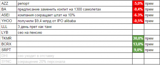 Прикольно: акции TEKMIRA PHARMA (TKMR) +30% на премаркете