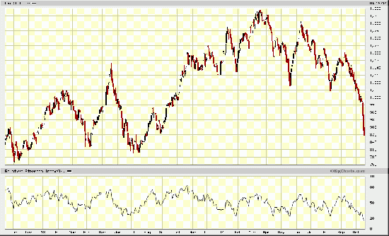 Кризис 2015. Что происходит? Глобальный обзор
