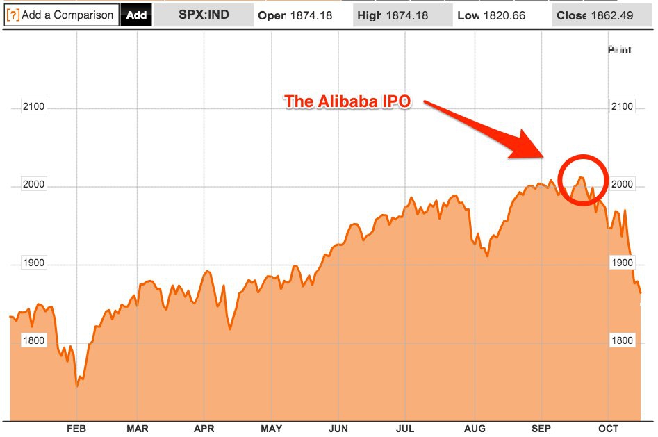 alibaba ipo price prediction