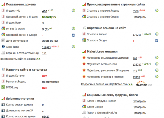 Обзор конкурентов смартлаба в рунете