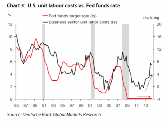 ФРС позади кривой