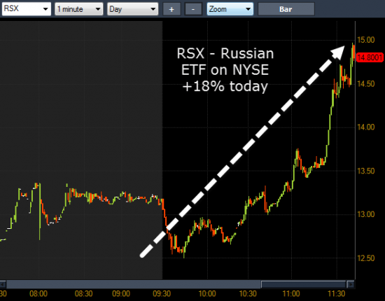 Рубль укрепляется, - провайдеры ликвидности перестают котировать рубль