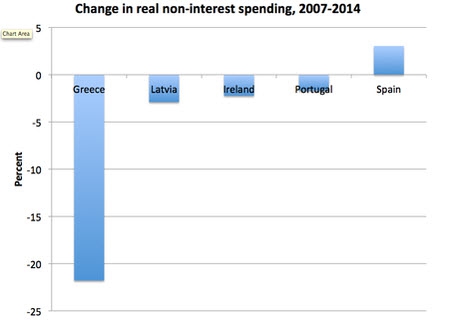 Как Греки экономят деньги из бюджета