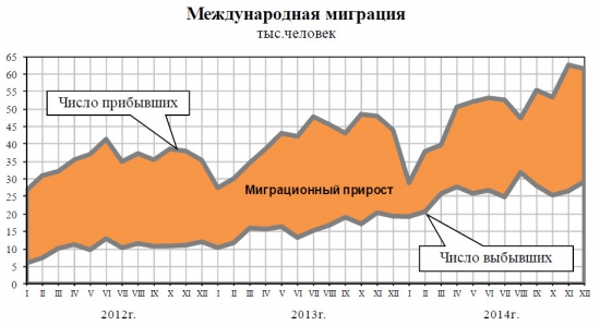 Что происходит с экономикой России? Сухие цифры и факты - свежие данные Росстата