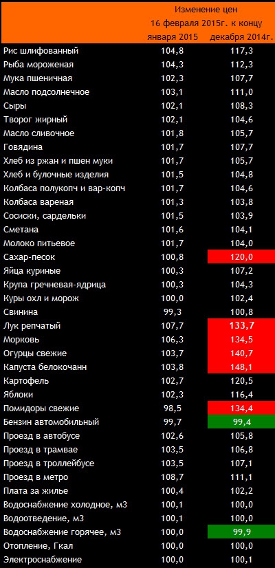 Что происходит с экономикой России? Сухие цифры и факты - свежие данные Росстата