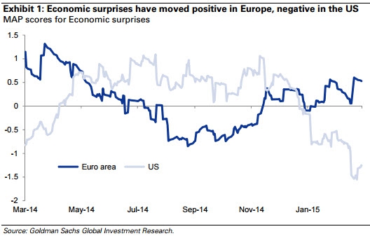 Новые прогнозы Голдман сакс по евро