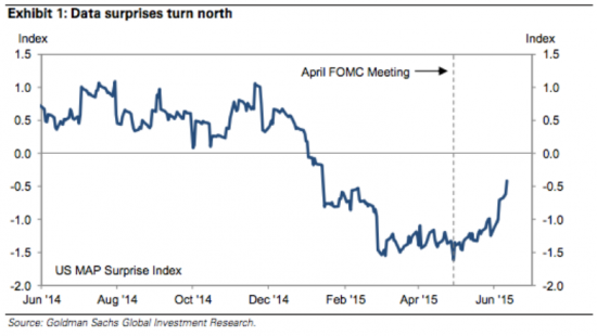 Goldman Sachs про решение ФРС на следующей неделе