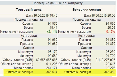 Интерес к российскому рынку упал в три раза!