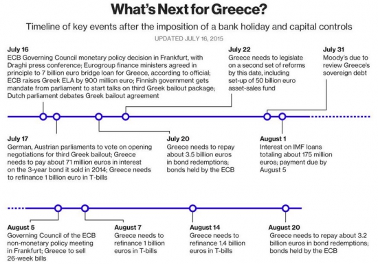 Комментарий по рынкам и Греции