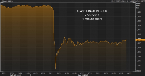 Золото flash crash