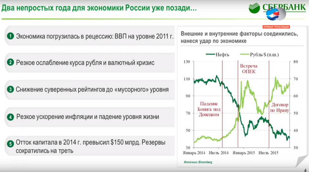Кредитный рейтинг мусорный. Валютный кризис в России. Валютный кризис в России (2014-2015). Мусорный уровень рейтинга. Причины валютного кризиса