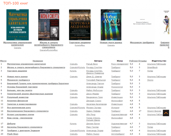 В рейтинге топ-100 книг по версии смартлаба уже 50 книг!