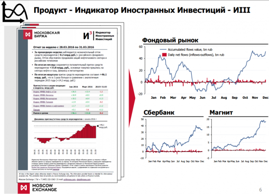 Индикатор Иностранных Инвестиций