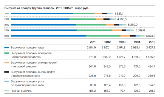 Шок! Производительность труда ExxonMobil в 16 раз выше, чем в Газпроме! ФА#6