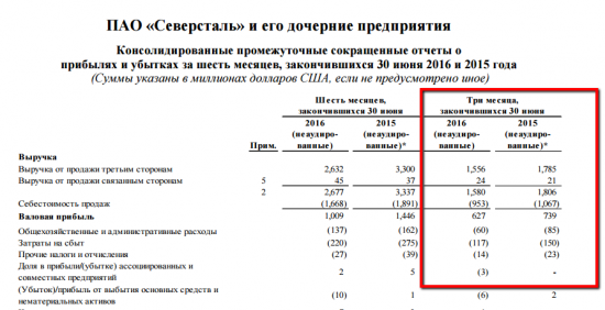 Бардак с фин отчетностью по МСФО российских компаний